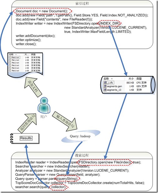 using lucene